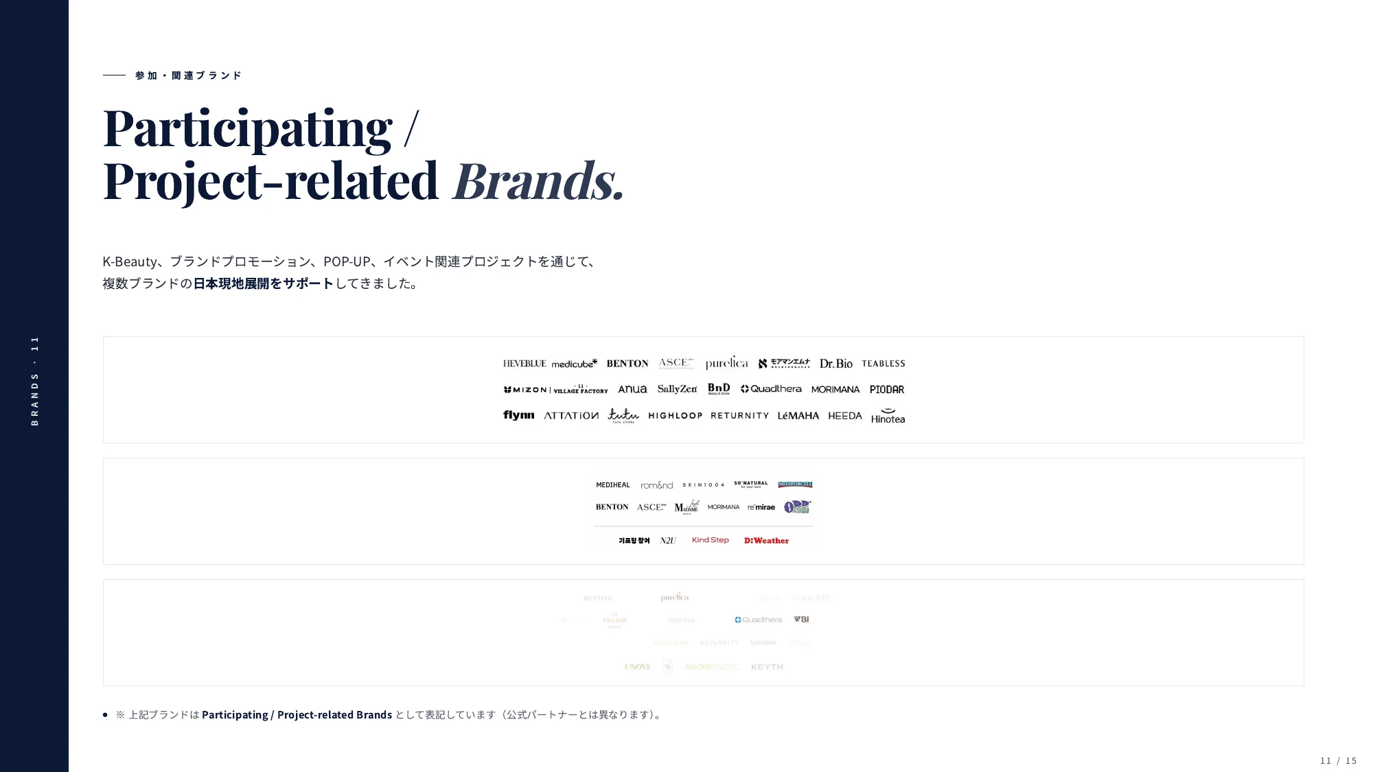 Supplied material showing participating and project-related brands